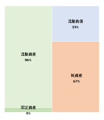 株式会社Ｍ＆Ａ総合研究所　第1期決算公告 2019/12/27官報